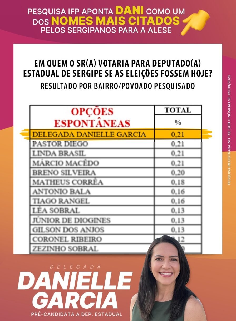 Danielle Garcia aparece entre os nomes mais lembrados em pesquisa