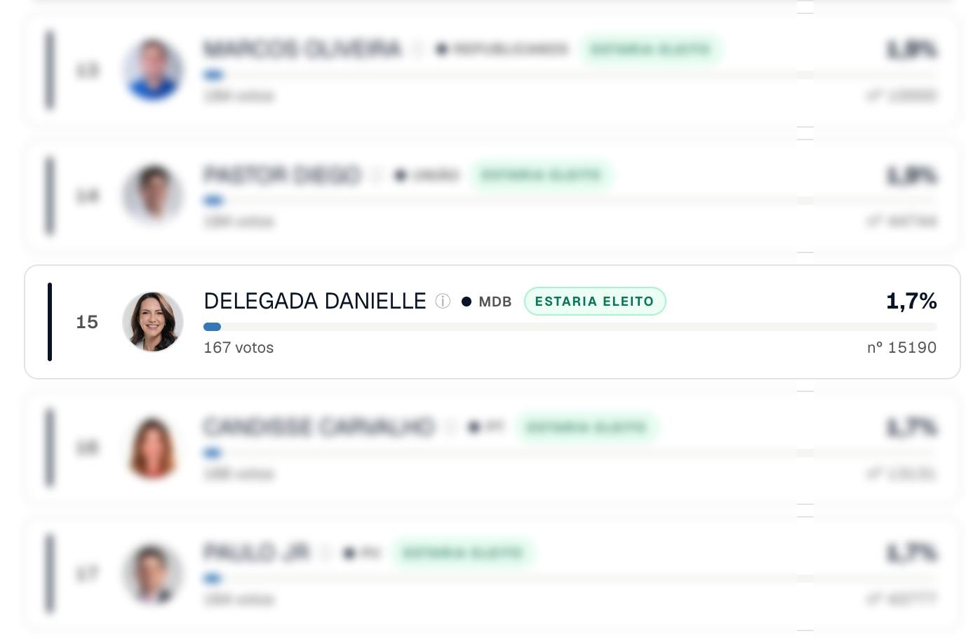 Delegada Danielle aparece entre os nomes mais citados em pesquisa para deputado estadual